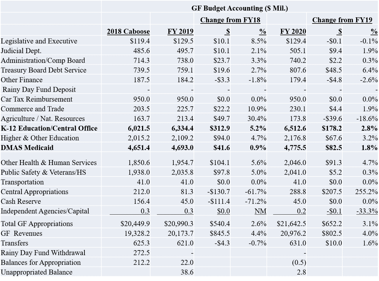 Va Funding Fee Chart 2018